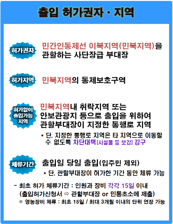 허가권자