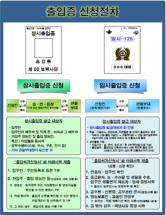 신청절차