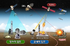 합참 주도 군사우주력 발전을 위한 ‘군사우주과’ 신설 대표 이미지