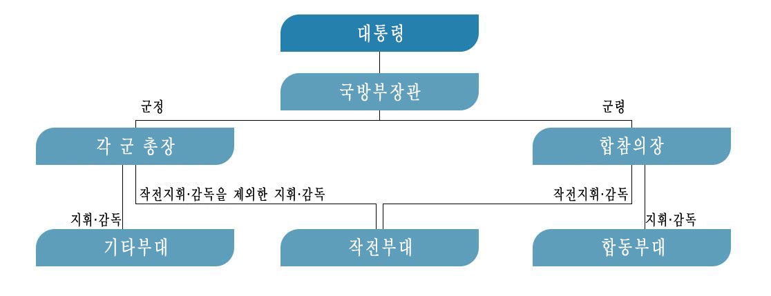 법적 지위