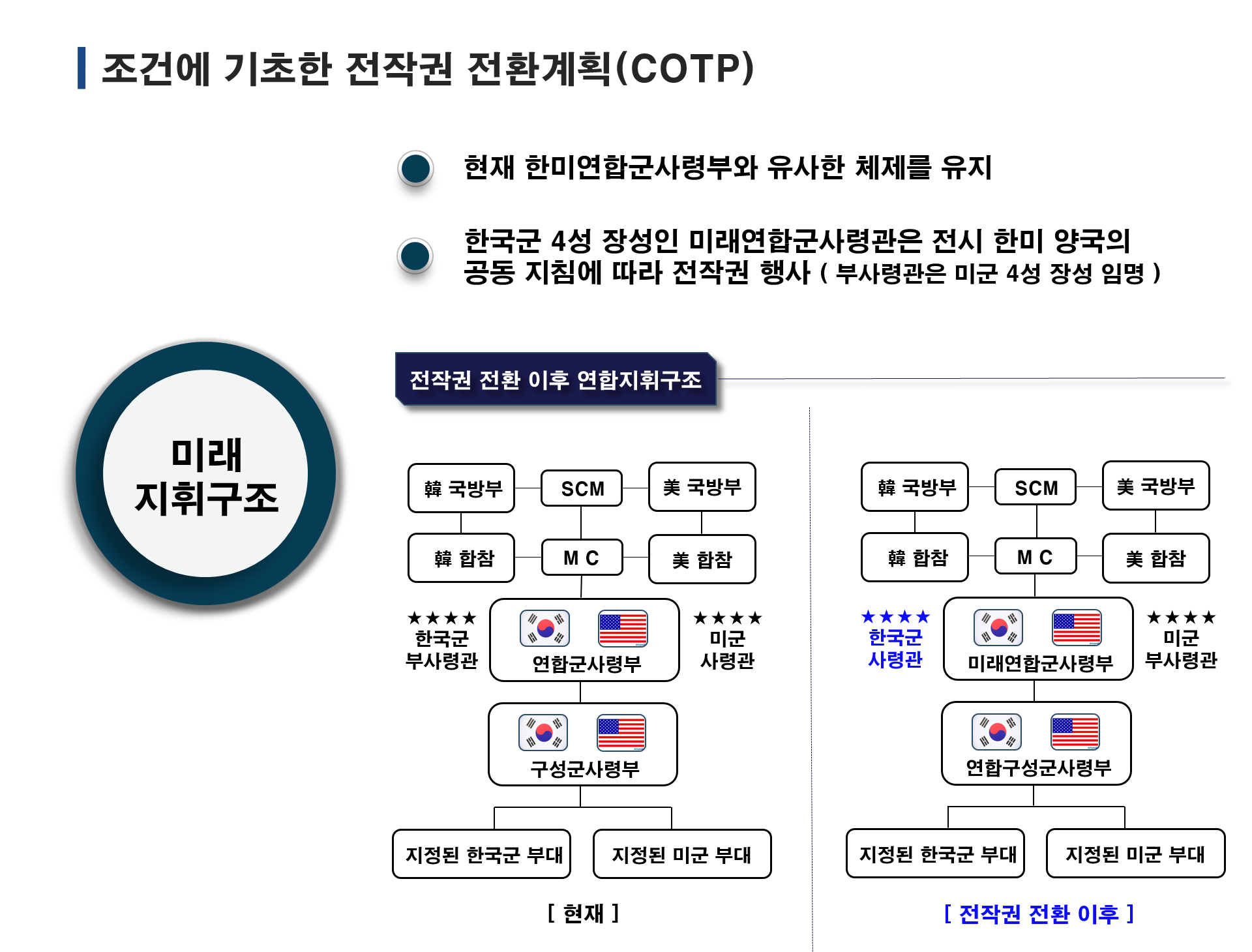 조건에 기초한 전작권 전환계획